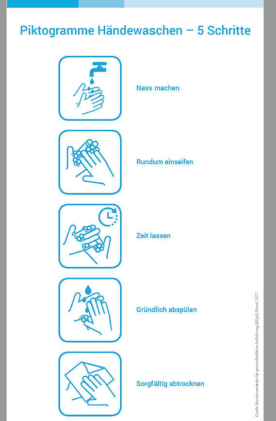 BZgA-Handreichung Händewaschen